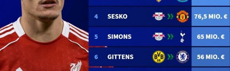 德甲今夏卖人榜：维尔茨等3将赴红军，舍什科&amp;amp;西蒙斯&amp;amp;吉滕斯在列